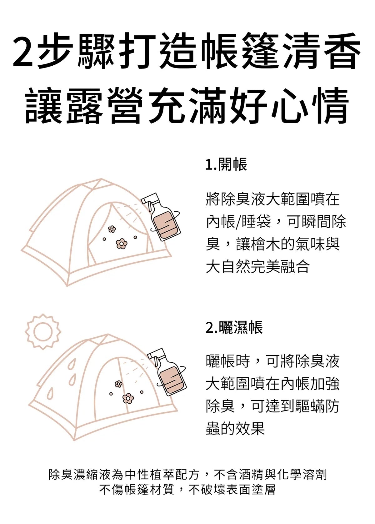 水魔素 - 檜木濃縮除臭防護液【除狗貓尿臭味X露營濕帳臭X驅蟲】