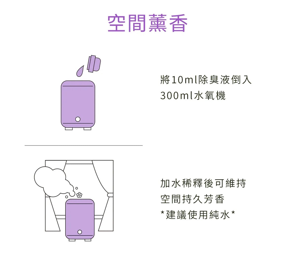 水魔素 - 小蒼蘭除臭濃縮液 / 噴霧【除狗貓尿臭味X菸味X甲醛】