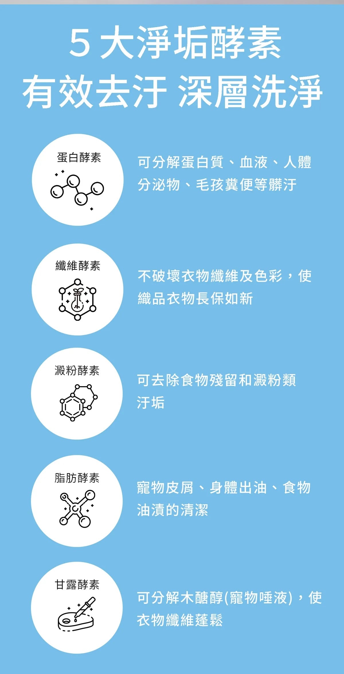 水魔素 - 【人寵共用】5合1洗衣酵素【衣物Ｘ毛巾Ｘ口水巾】